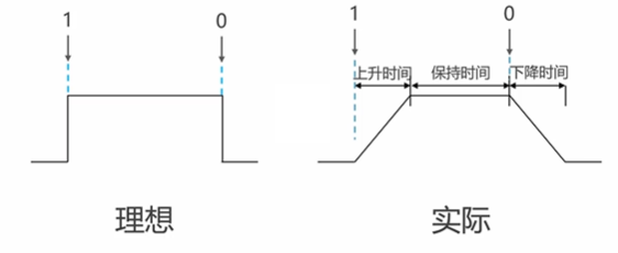 上升保持下降