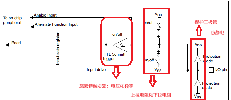 输入引脚结构图