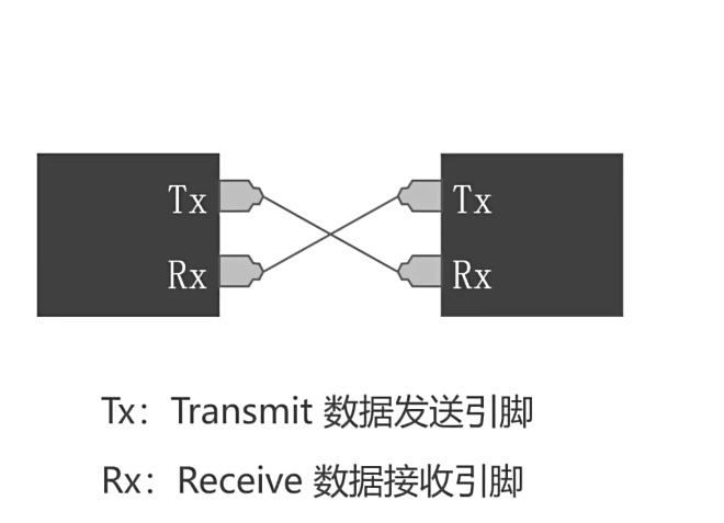 串口