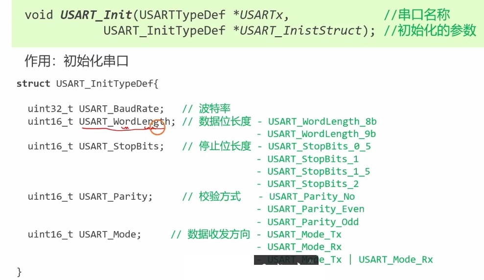 库函数的USART的参数