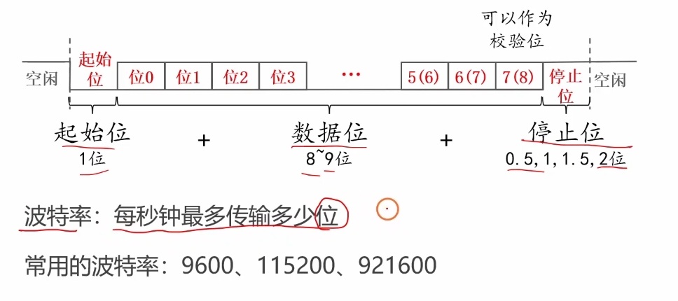 常用的波特率